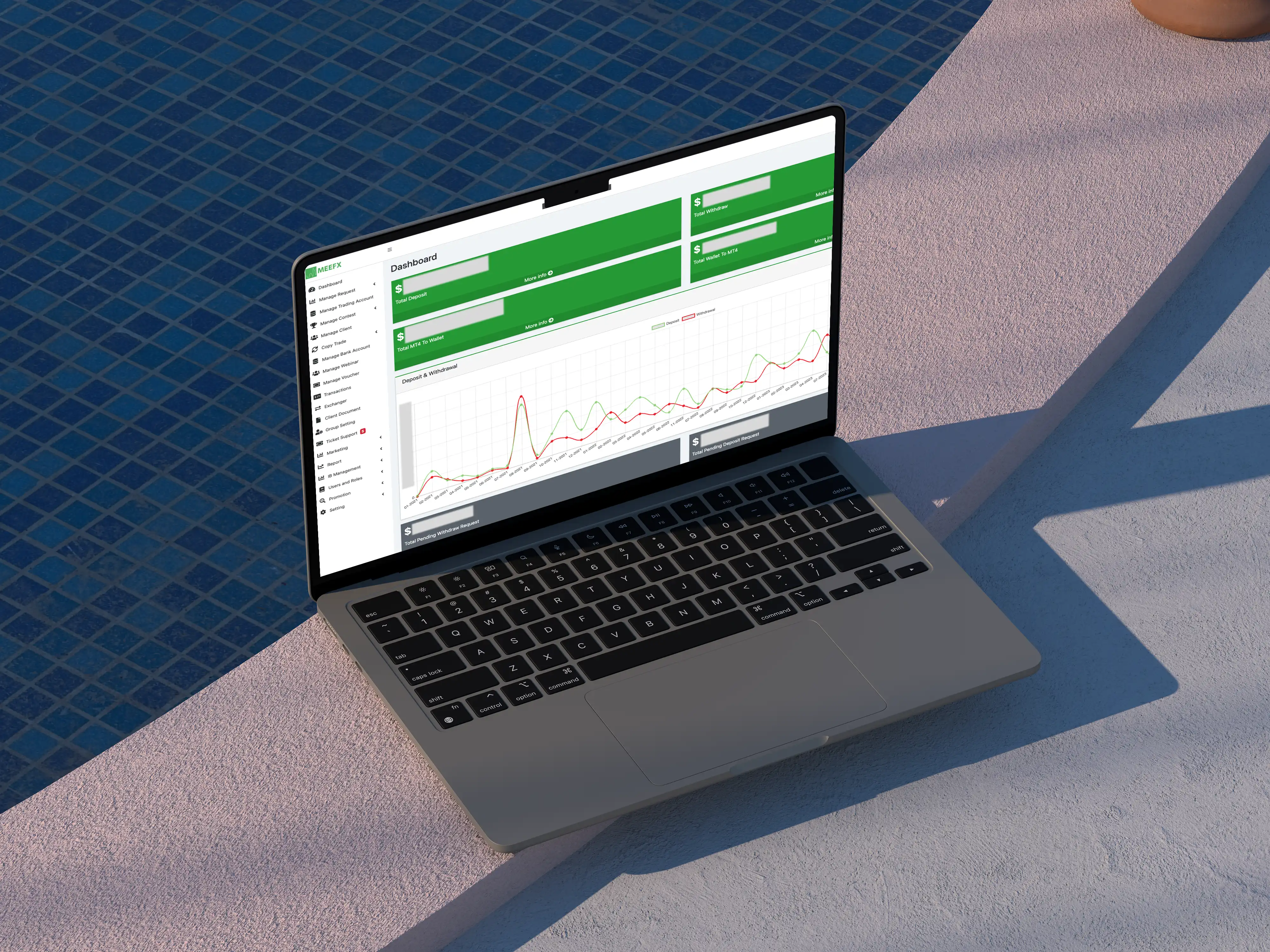MeeFX: All in one forex broker CRM